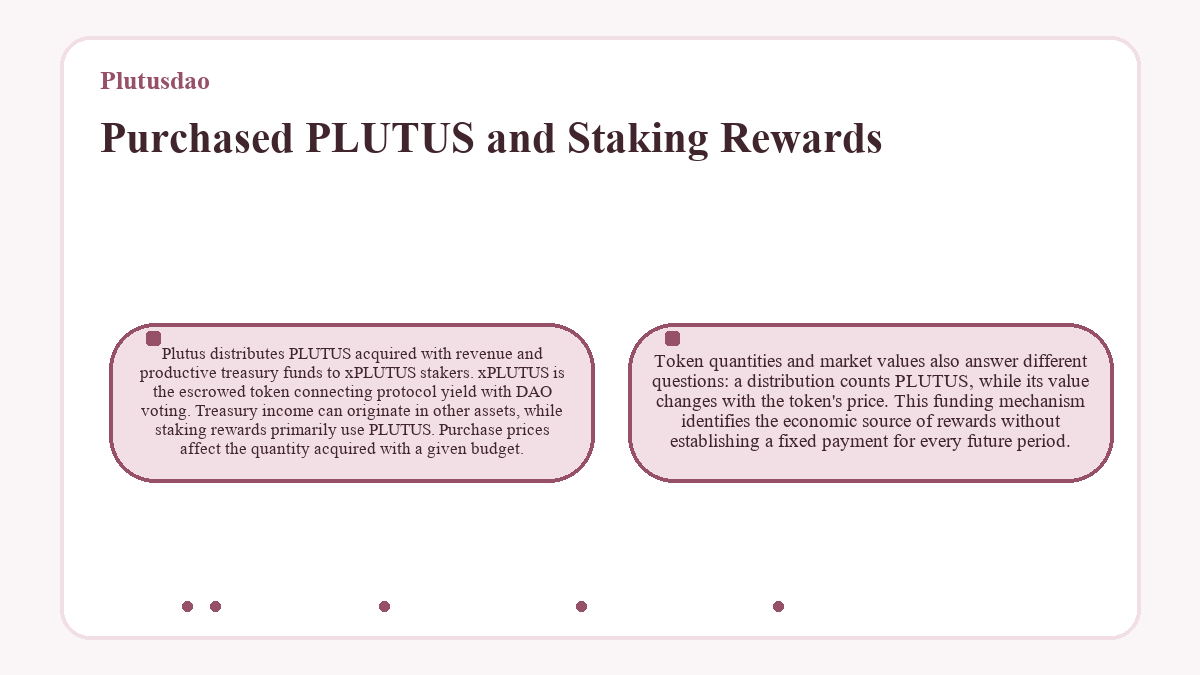 Purchased PLUTUS and Staking Rewards (Plutusdao) - diagram